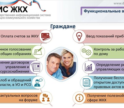 ГИС ЖКХ