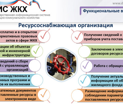 ГИС ЖКХ